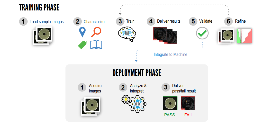 Vision Systems Training