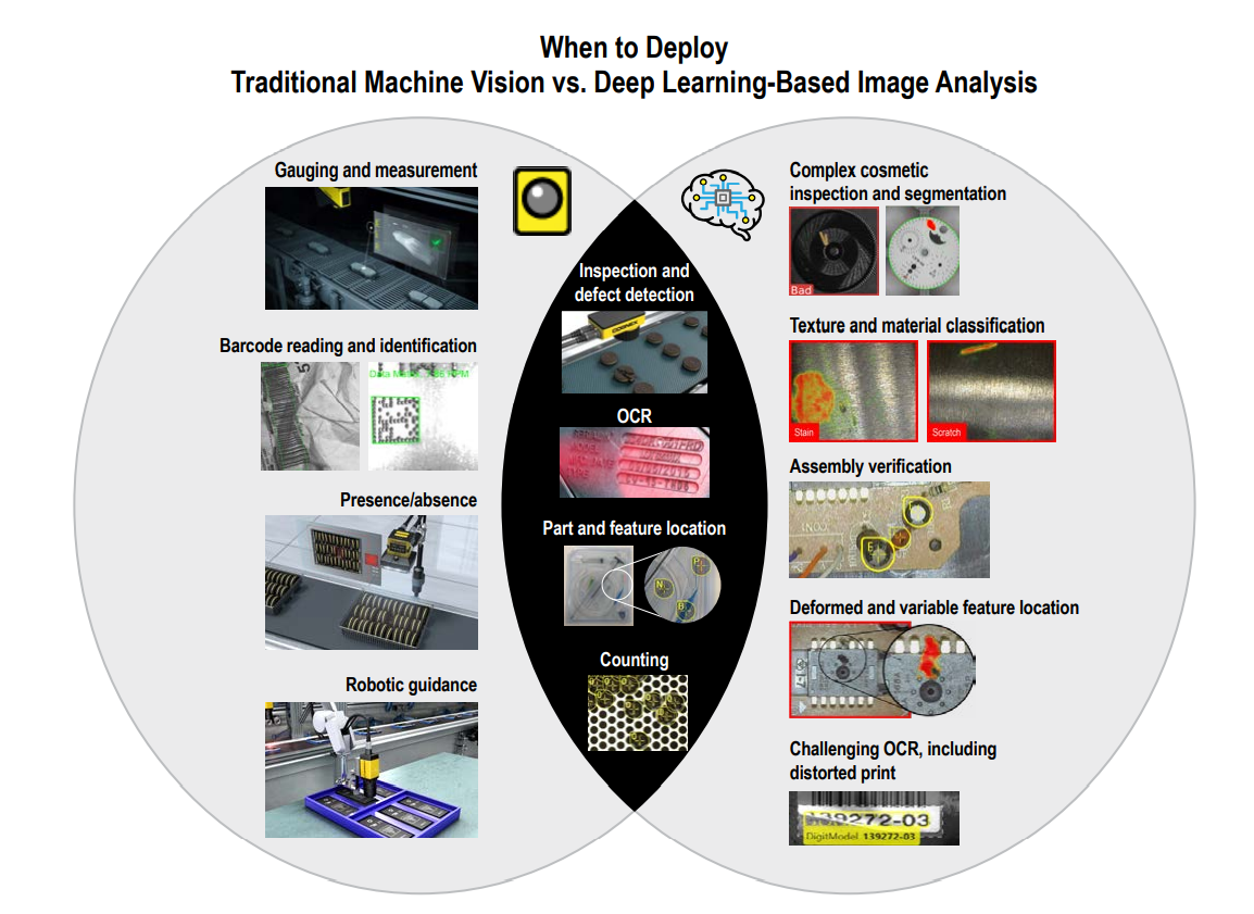 Machine Vision